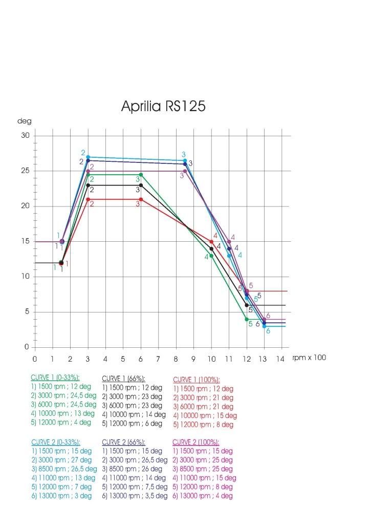 Ignition Maps 125cc Sportsbikes Forum