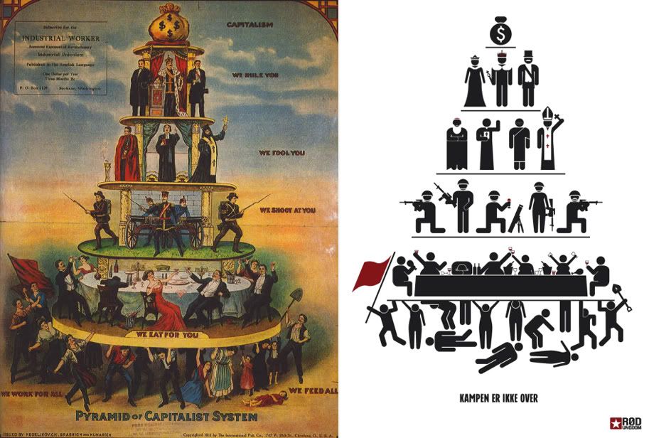 piramida kapitalizma