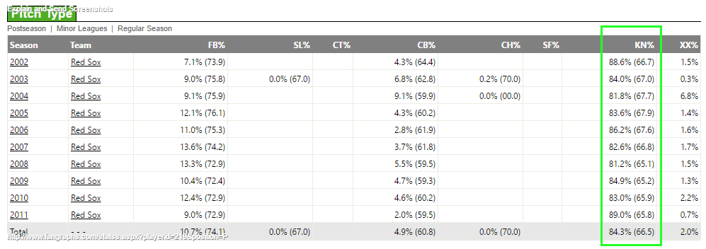 Tim%20Wakefield%20Pitch%20TYpe.png